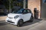 Smart EQ ForTwo Prime Coupe 2018 года (WW)